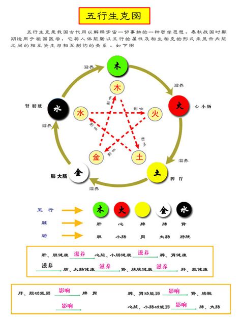 五行土色|五行元素代表什么颜色，对应的方位颜色关系